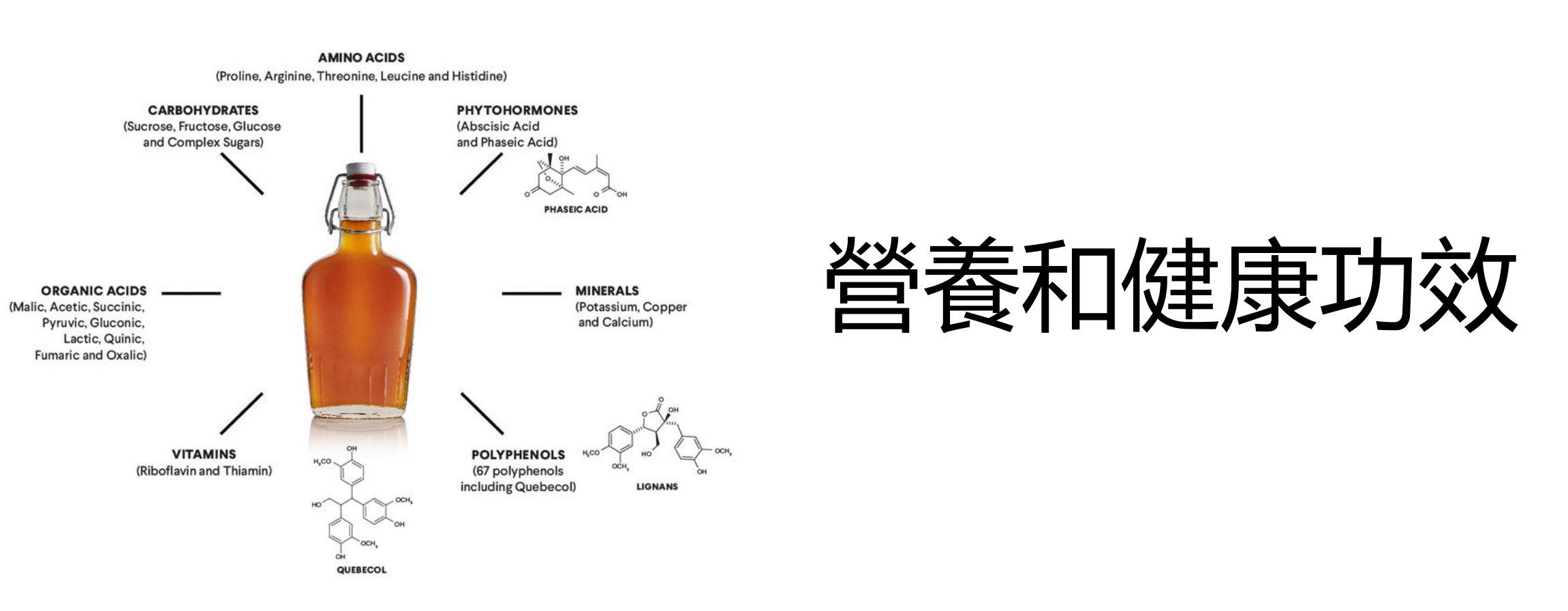 nutrients and benefits zh